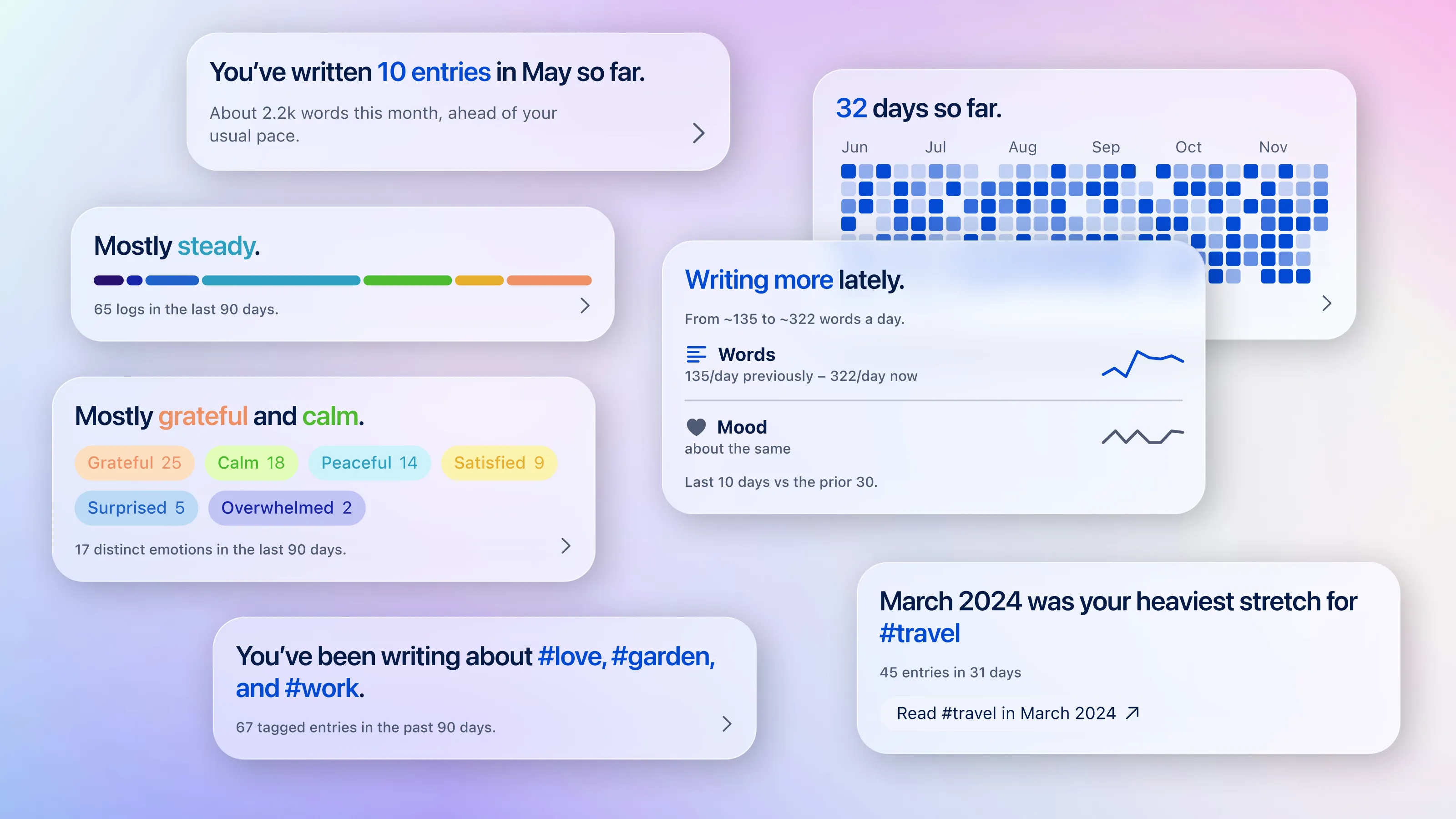 Insights View