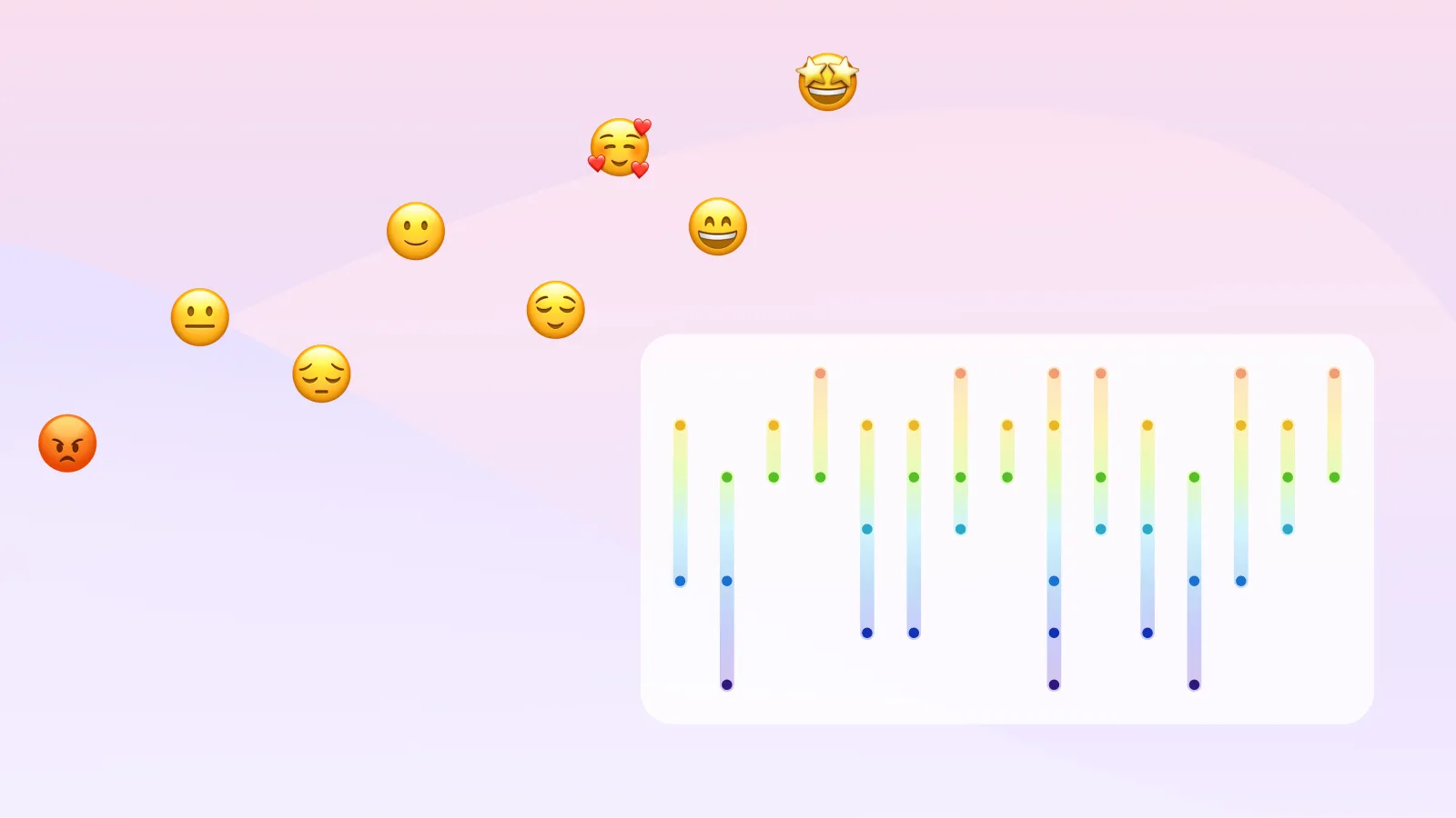 Mood and Emotions tracking