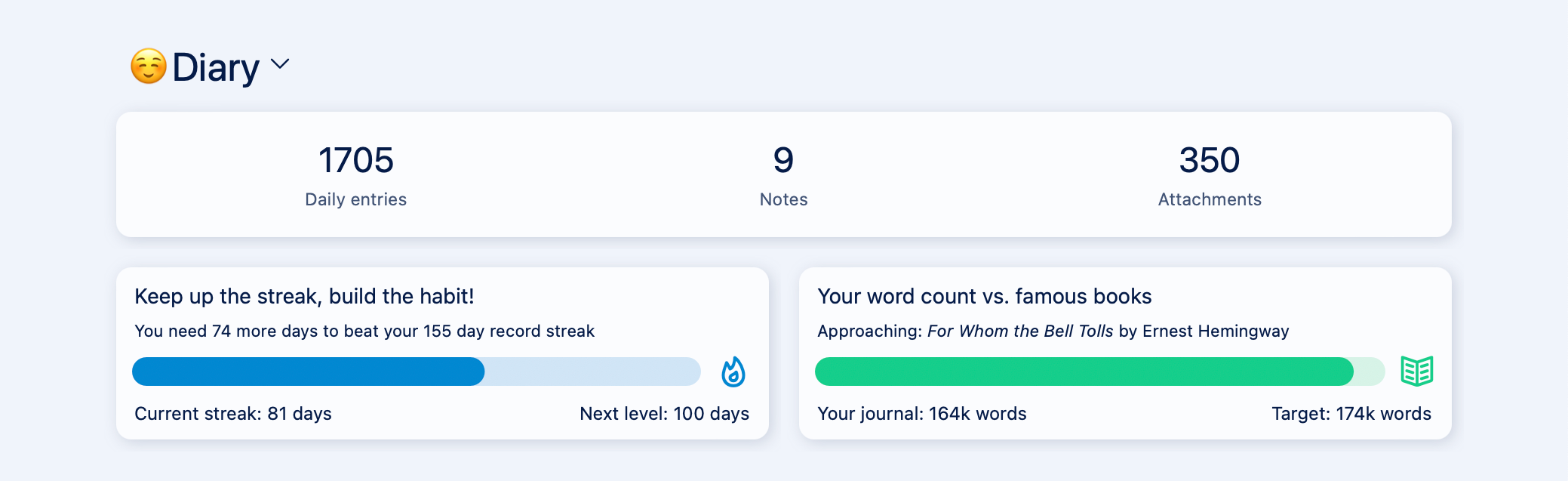 Journal Metrics in Diarly