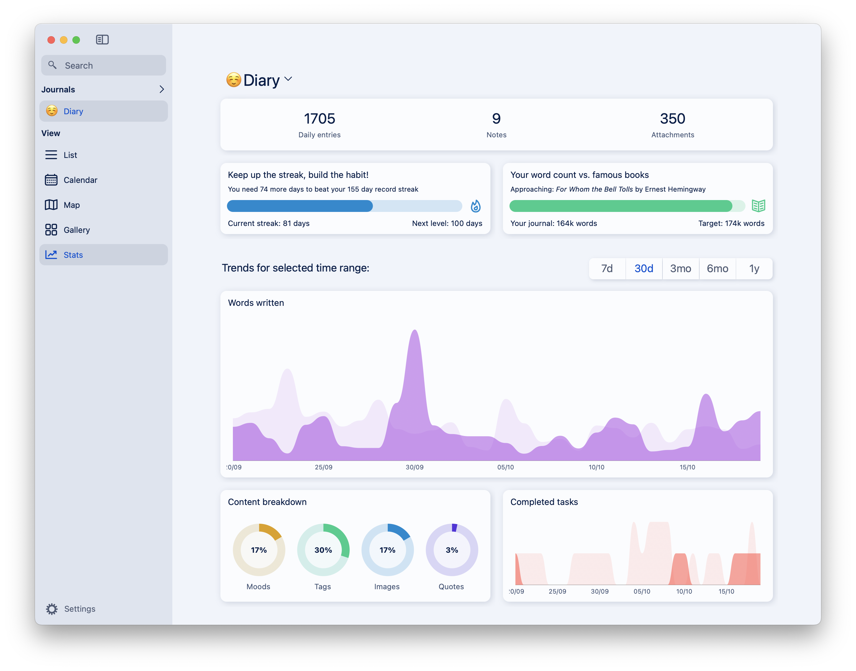 Explore Metrics and Insights in Diarly