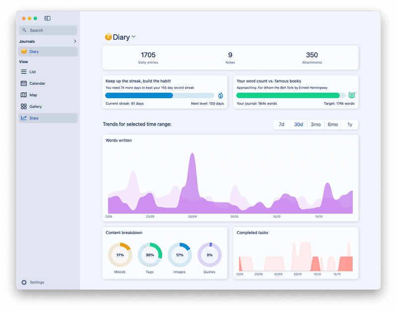 Explore Metrics and Insights in Diarly