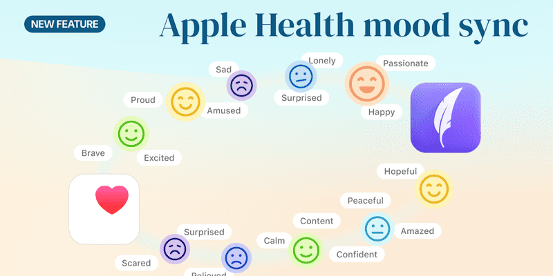 Apple Health Mood Tracking